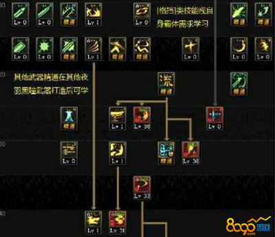 &quot;DNF光剑剑神加点攻略：光速斩击，打造无敌输出机器！&quot;