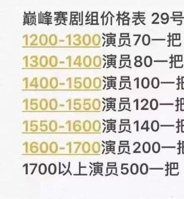 《王者荣耀》代练价格揭秘：市场行情与玩家选择指南