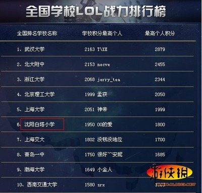 全国高校《英雄联盟》排行榜攻略：携手队友，登顶电竞巅峰