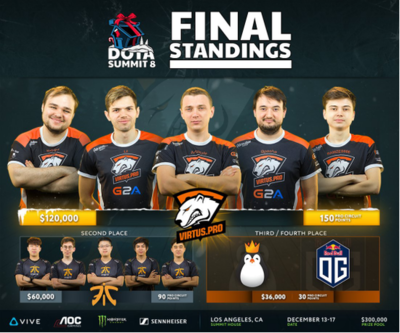 《Dota2》巅峰联赛攻略：征战荣耀之路