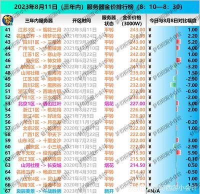 《梦幻西游》三月新服开启，快速上手与成长攻略