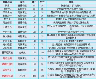 《赛尔号》卡修斯：地暗影系霸主技能全攻略